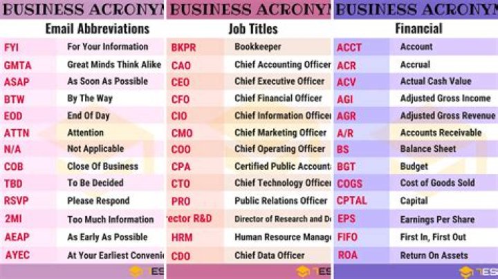 What is the abbreviation for business?