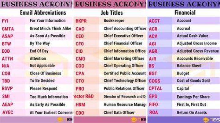 What is the abbreviation of business?