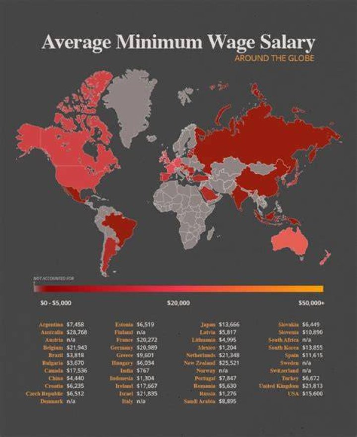 What is the average wage of the world?