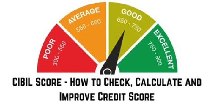 What is the best way to check CIBIL score?