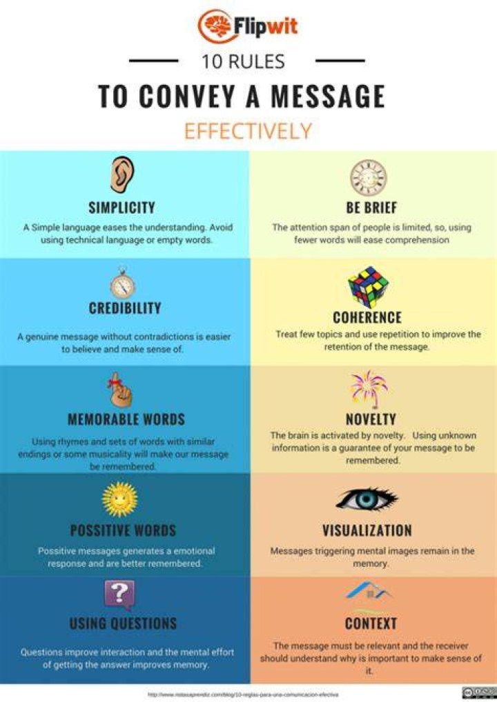 What is the best way to convey a message to the audience?