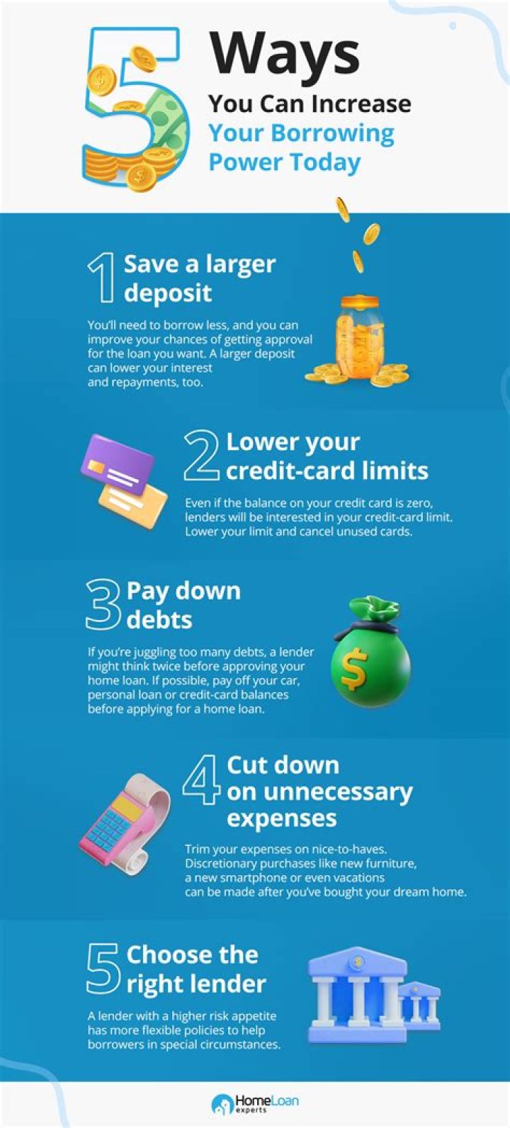 What is the borrowing power?
