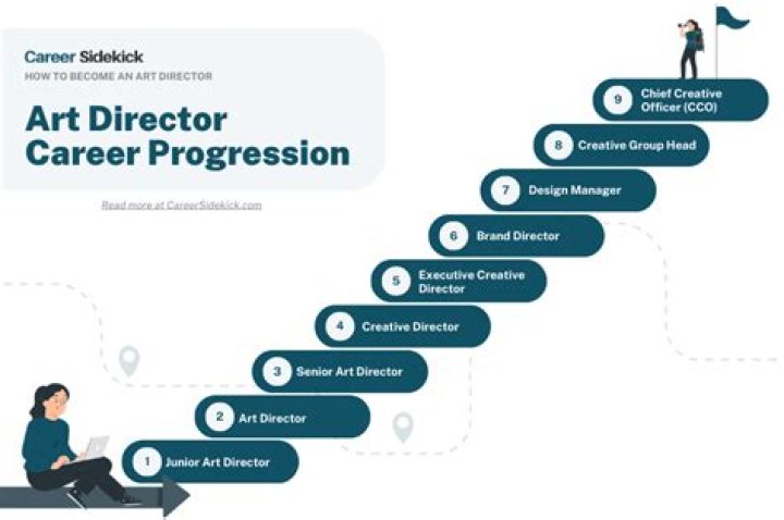 What is the career about the director?