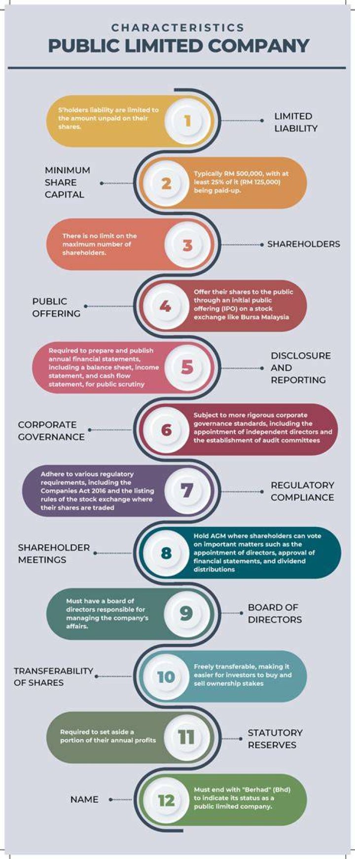 What is the characteristics of public limited company?