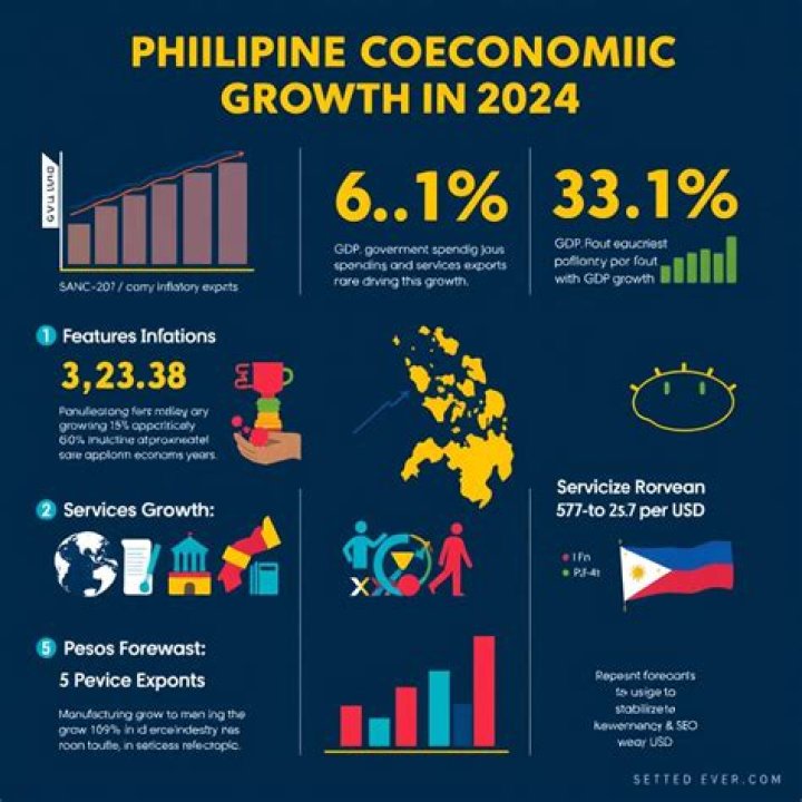 What is the current status of Philippine economy?