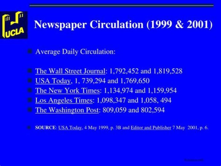 What is the daily circulation of The Wall Street Journal?