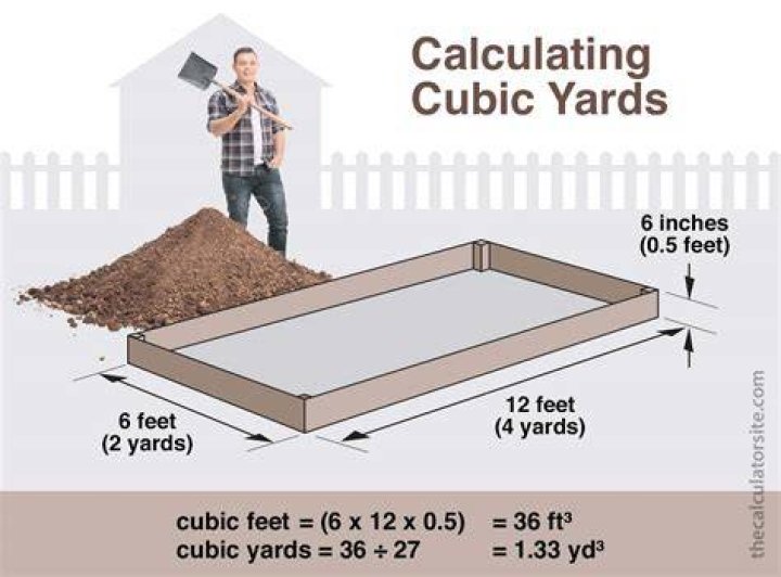 What is the difference between a cubic yard and a cubic meter?