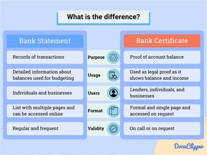 What is the difference between banking and nonbanking?