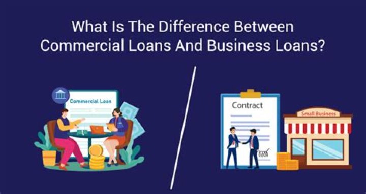 What is the difference between commercial and savings banks?
