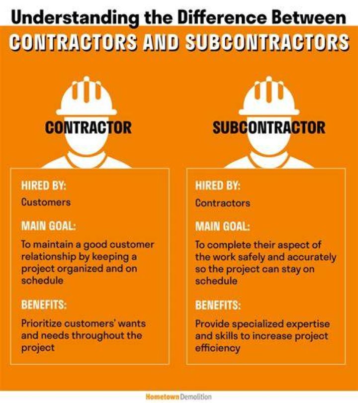 What is the difference between contracted and subcontracted?