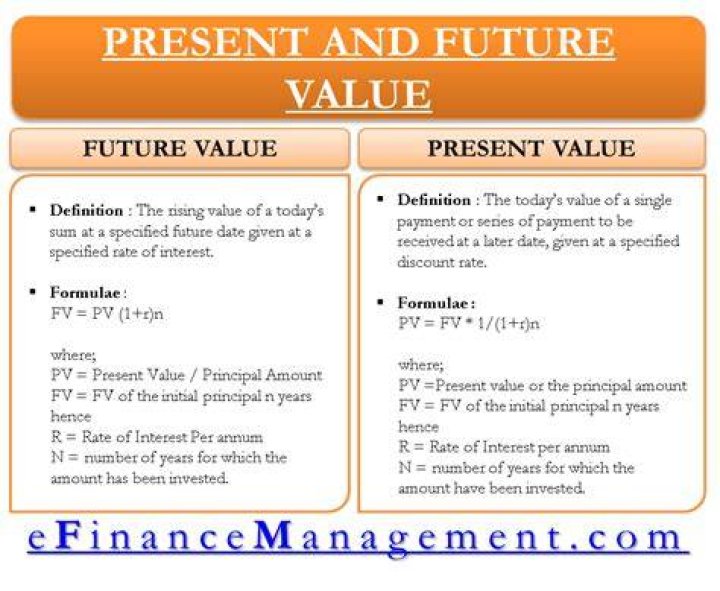 What is the difference between future value and future value of annuity?