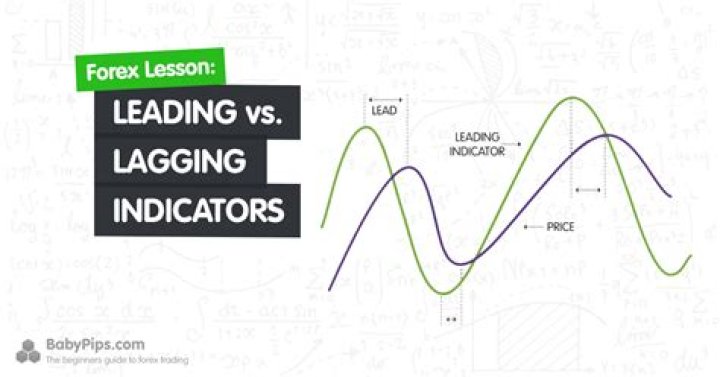 What is the difference between lag and lead indicators?