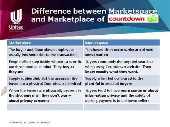 What is the difference between marketplace and Marketspace?