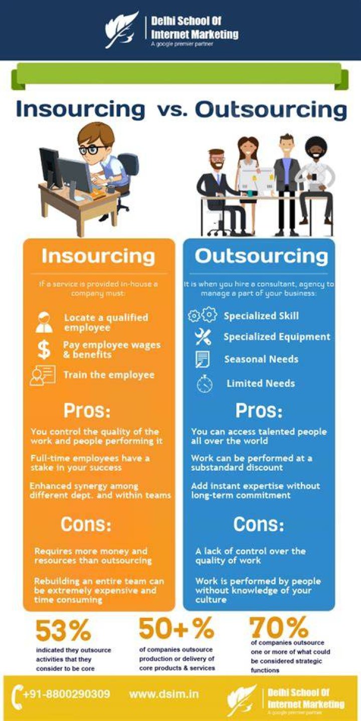 What is the difference between outsource and insource?