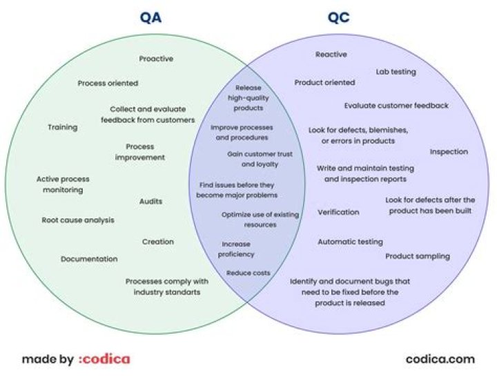 What is the difference between quality assurance and quality control PDF?
