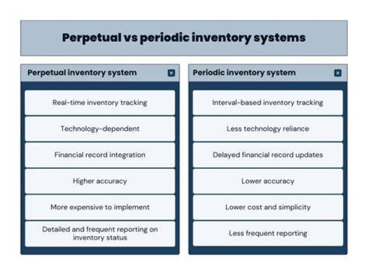 What is the difference between the perpetual and periodic inventory costing method quizlet?