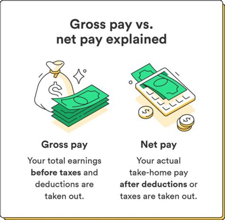 What is the difference in pay between gross and net called?