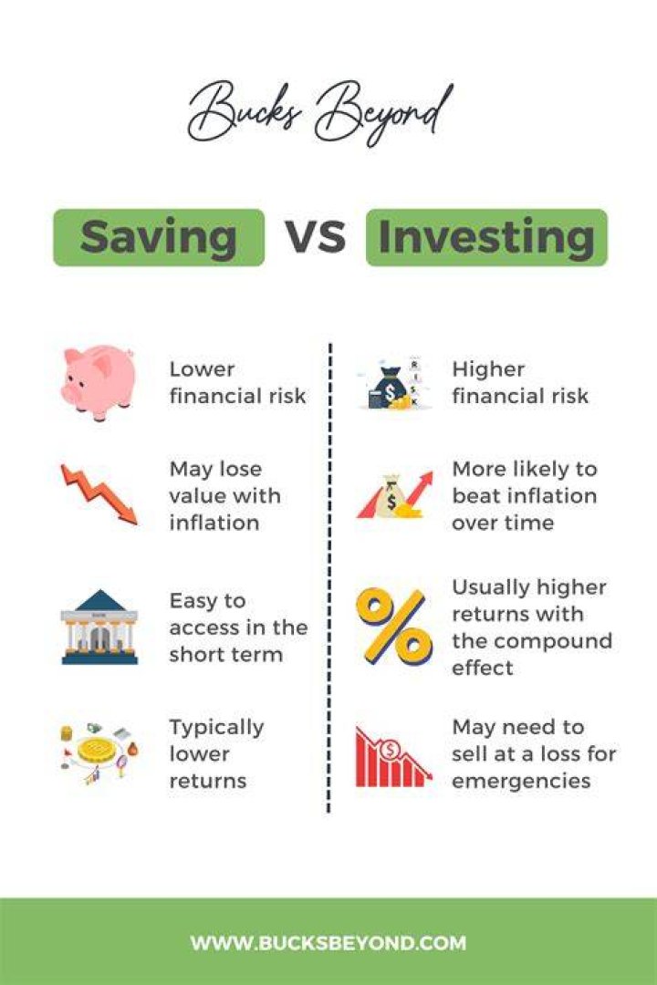 What is the different between saving and investment?