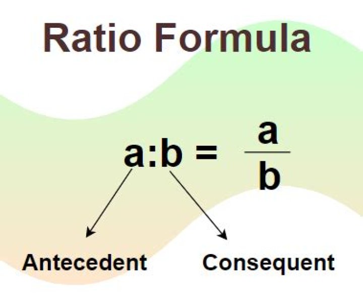 What is the formula for calculating ratios?