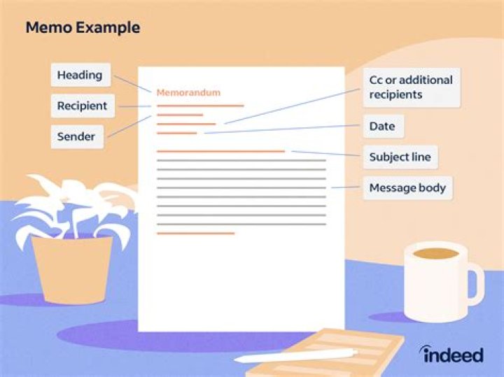 What is the Fullform of memo?
