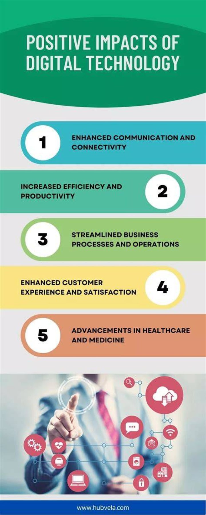 What is the impact of digital communication?
