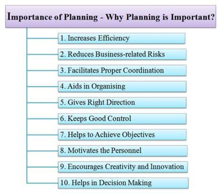 What is the importance and benefits of business planning?