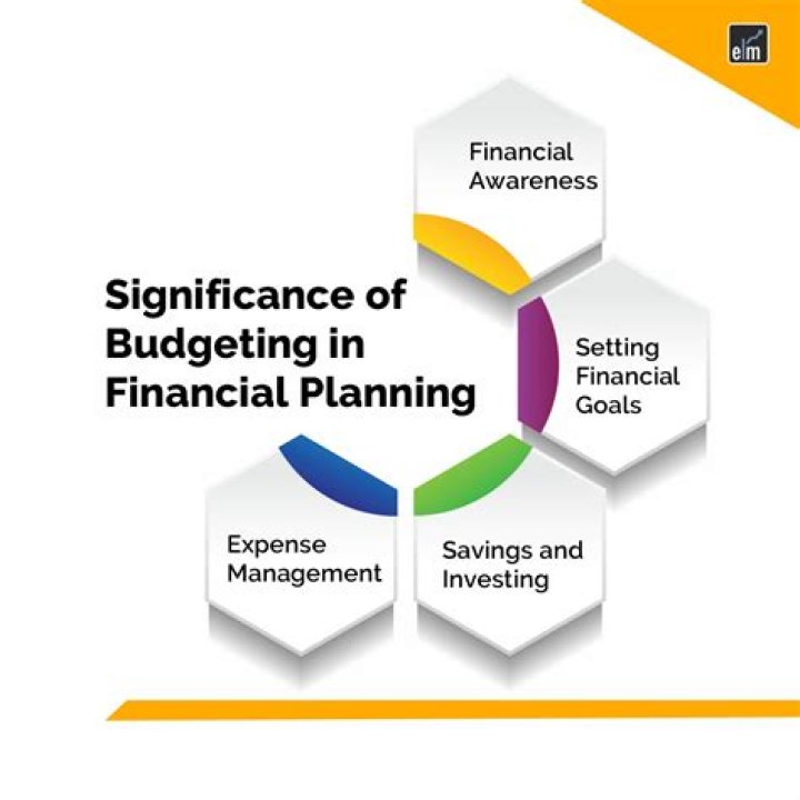 What is the importance of budget guidelines?