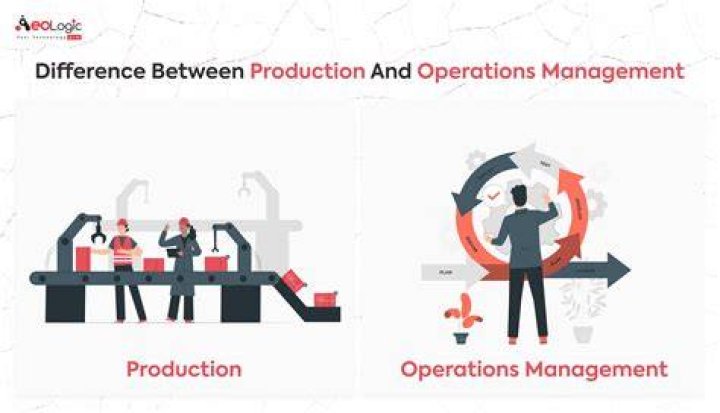 What is the importance of production and operation management?