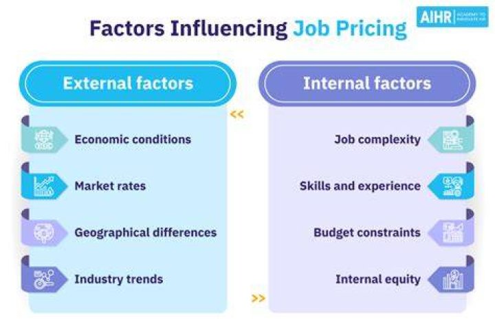 What is the job of pricing?