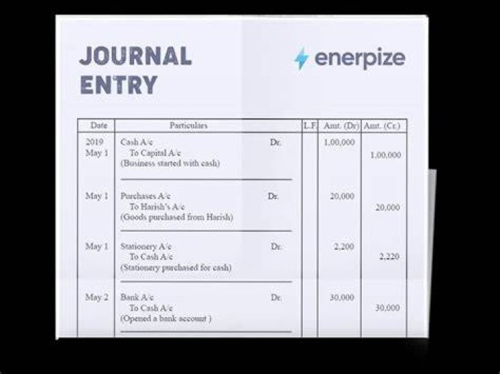What is the journal entry of deposited?