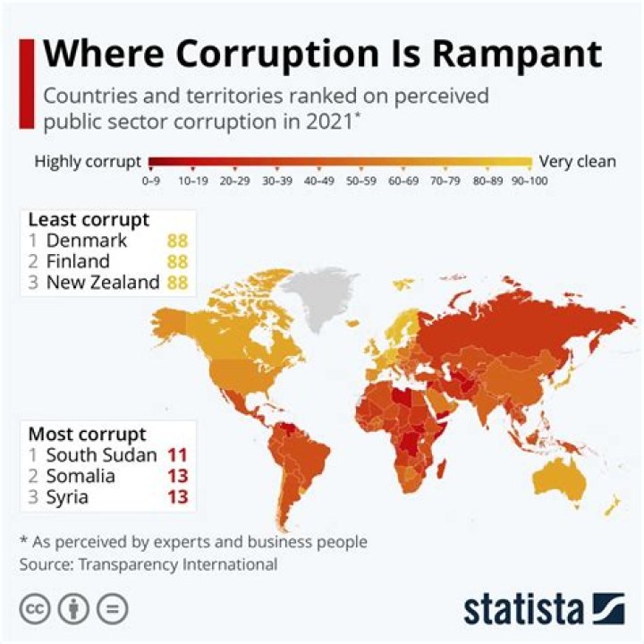 What is the least corrupt economy in the world?