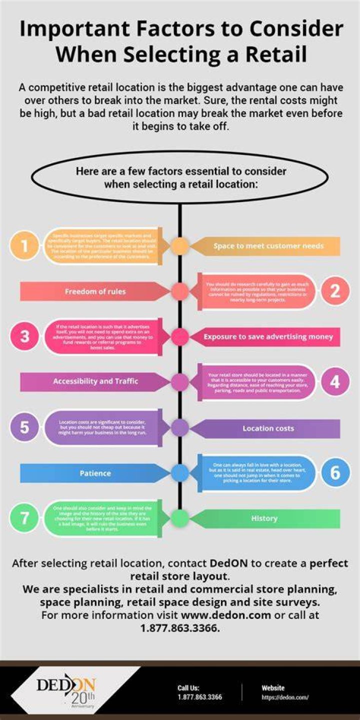 What is the main important factor for a retail business?