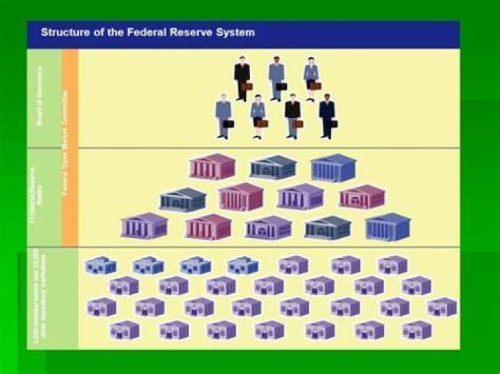 What is the main job of the Federal Reserve quizlet?