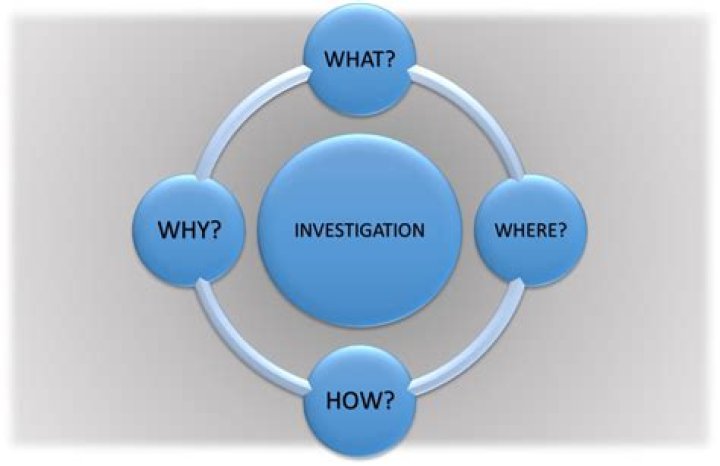 What is the main purpose of investigation?