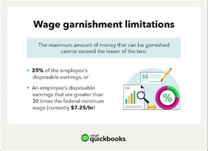 What is the maximum percentage for a garnishment?