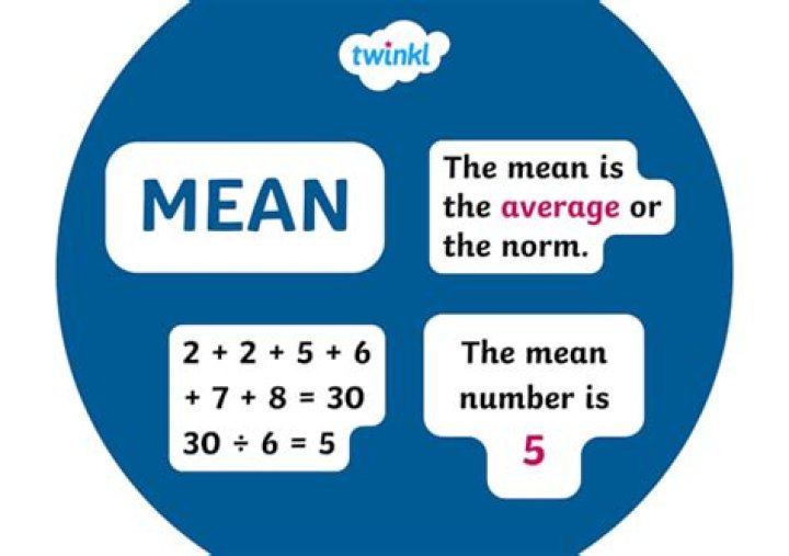 What is the mean of 5 10 15 and 25?