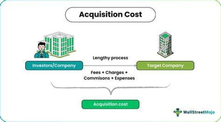 What is the meaning of acquisition cost?