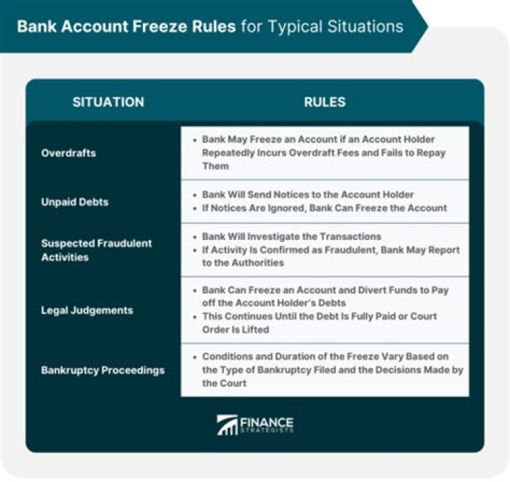 What is the meaning of bank account freeze?