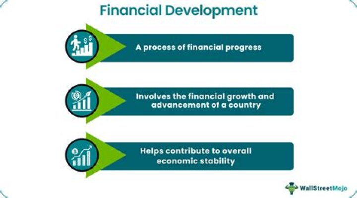 What is the meaning of financial development?