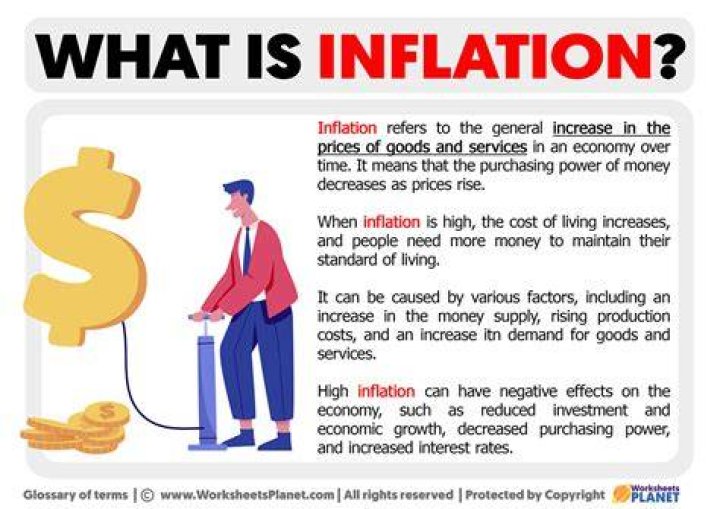 What is the meaning of inflation of money?
