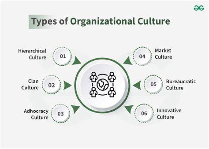 What is the meaning of organization culture?
