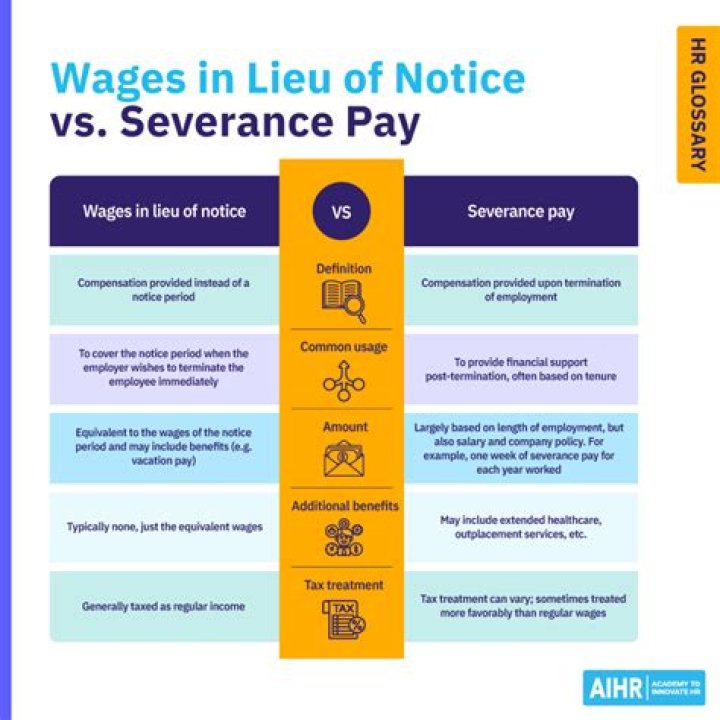 What is the meaning of salary in lieu?