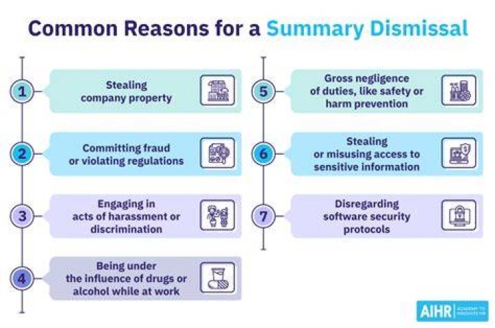 What is the meaning of summary dismissal?