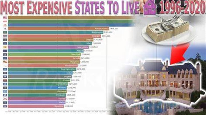What is the most expensive state to live in 2020?