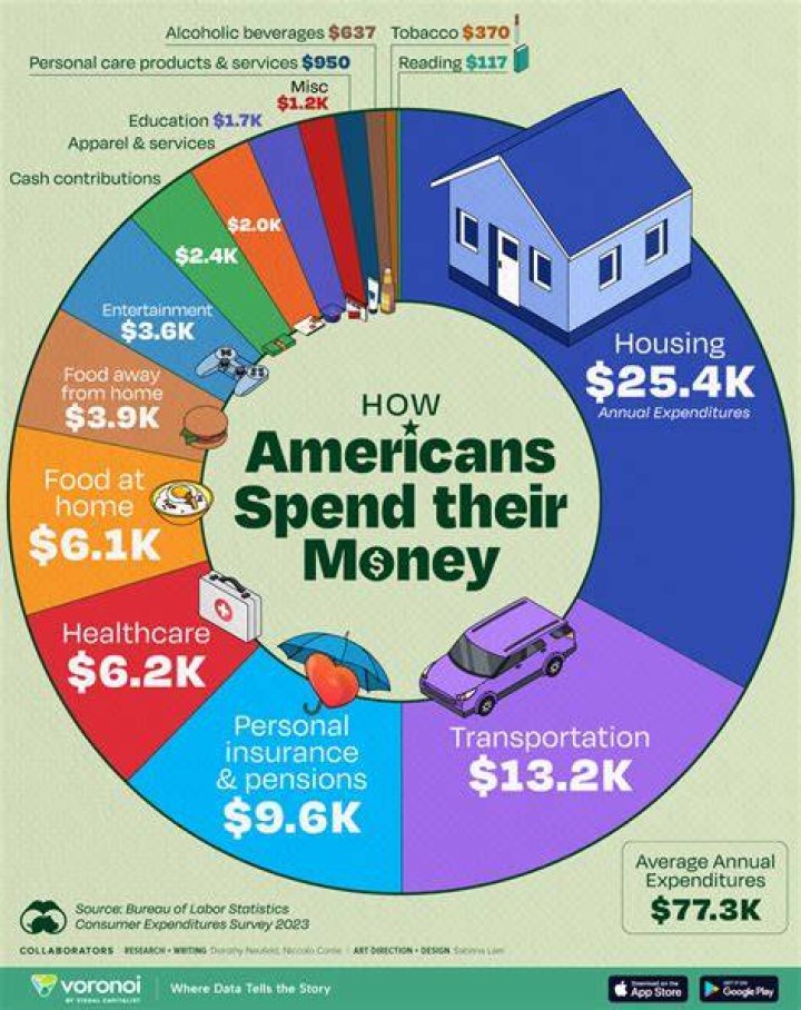 What is the most money spent on a dog?
