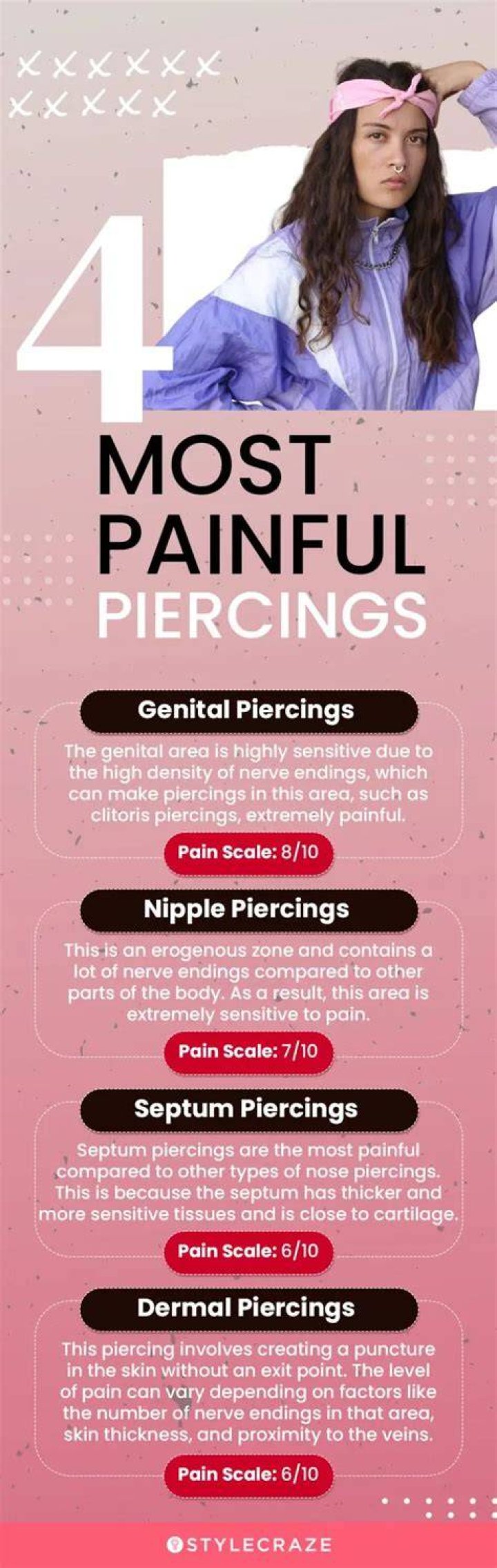 What is the most painful piercing to get?