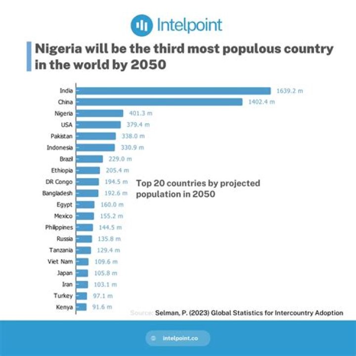 What is the most recently formed country?