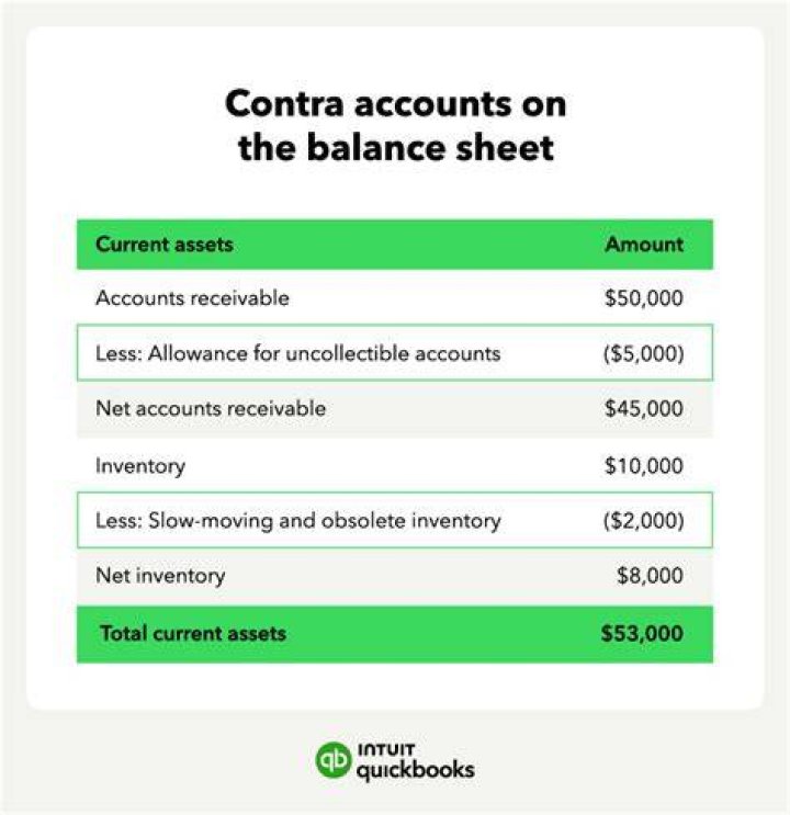 What is the normal balance of a contra account?