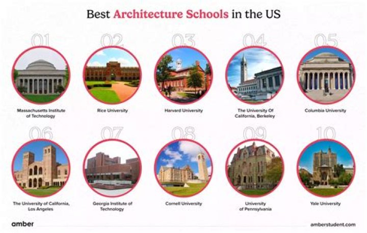 What is the number 1 architecture school?