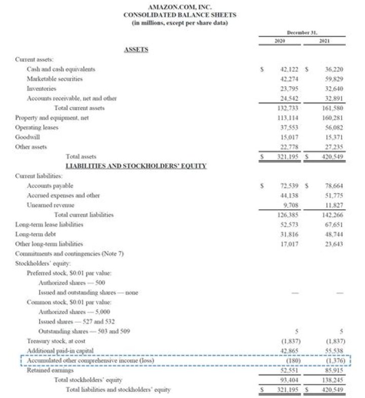 What is the other name for demand draft?